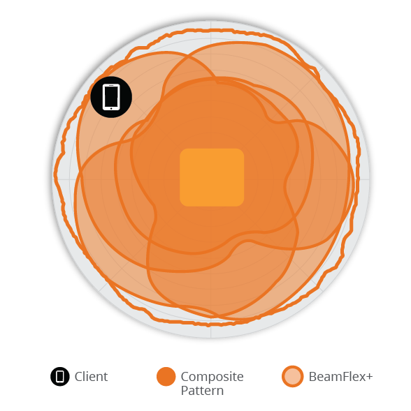 R510: Indoor 802.11ac Wave 2 2x2:2 Wi-Fi Access Point